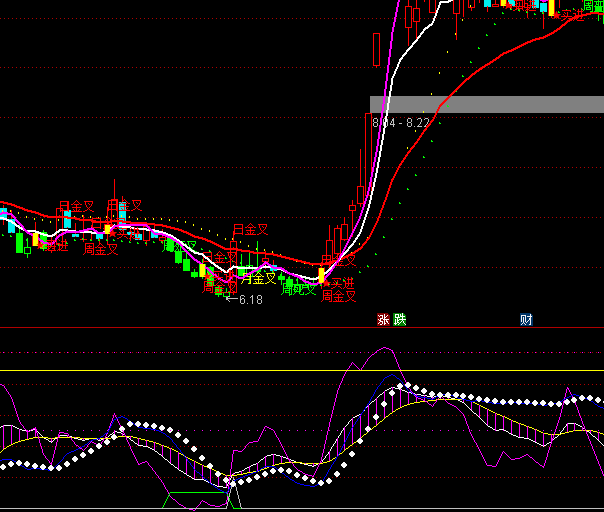 ͨ�_(d��)�ŵ����^(q��)���I�M(j��n)ָ��(bi��o)��ʽ