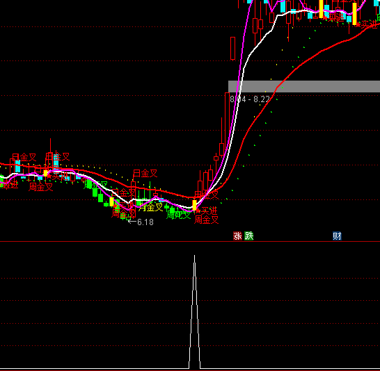 ͨ�_�Ŷ�ƽ���x�ɶ̾��I�cָ�˹�ʽ