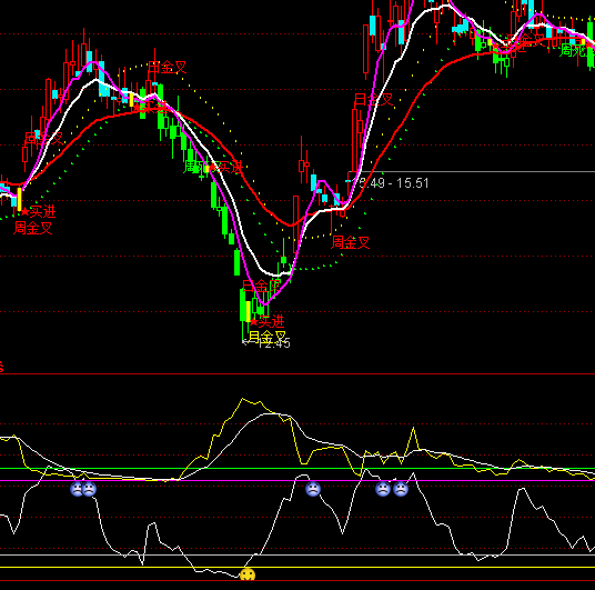 ͨ�_�Űl(f��)ؔ�̾��I�cָ��(bi��o)��ʽ