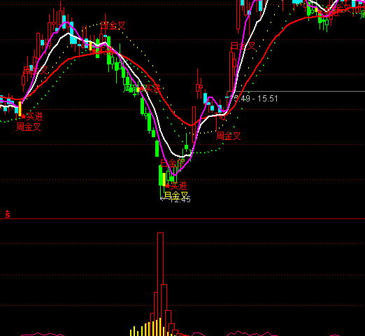 ͨ�_�ŘOƷMRR����ָ�˹�ʽ