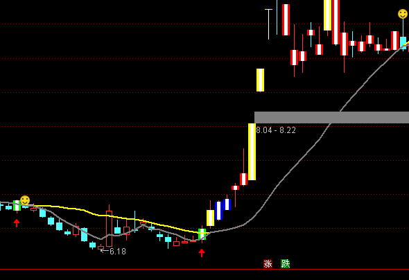 ͨ�_(d��)��Ҋؔ��Ц���D�����I�uָ��(bi��o)��ʽ