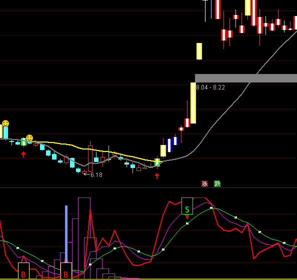 ͨ�_��ţ�ɷ���BS�I�uָ��(bi��o)��ʽ