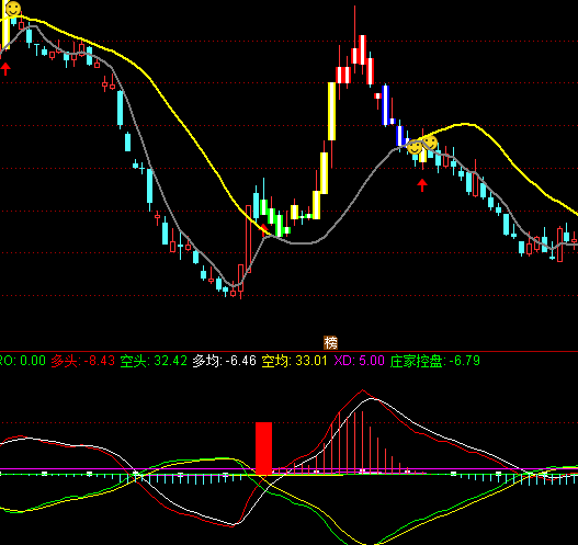 ͨ�_���°�MACDָ�˹�ʽ