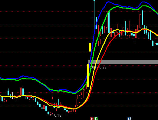 ͨ�_�Ń�(y��u)��(y��u)��(y��u)���Dͨ�����ָ��(bi��o)��ʽ