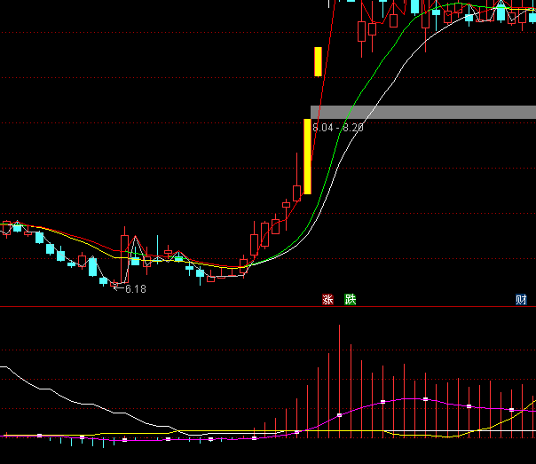 ͨ�_�Ō�����֮����څ��ָ�˹�ʽ