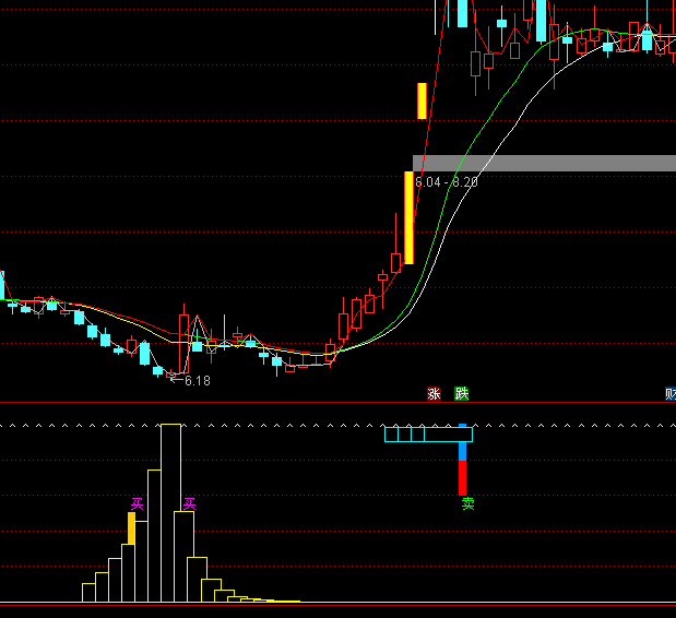 ͨ�_(d��)�Ō�(d��o)����֮�P(p��n)�ڮ���(d��ng)ָ��(bi��o)��ʽ