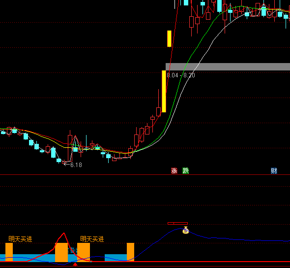 ͨ�_(d��)�Ō�(d��o)����֮Ҋ(ji��n)픓Q�X�����I�M(j��n)ָ��(bi��o)��ʽ