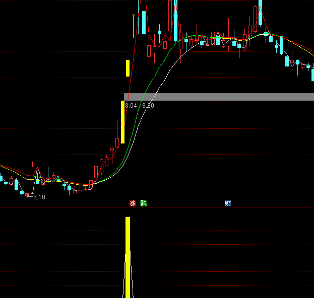 ͨ�_�ź��洩Խ�I�cָ�˹�ʽ