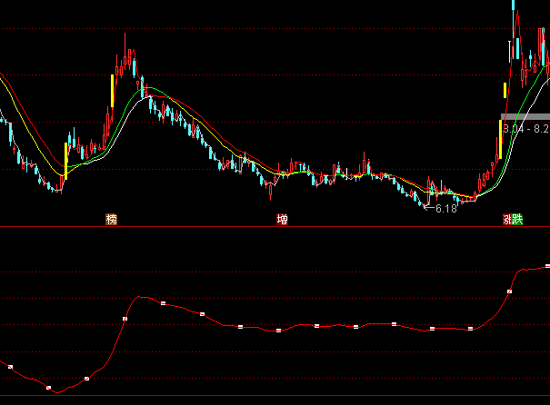 ͨ�_�ųɽ������f��ָ�˹�ʽ