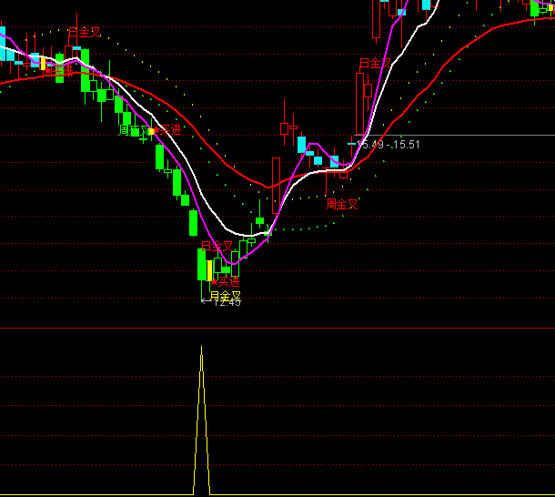 ͨ�_�Ŵ���I�x���I�cָ��(bi��o)��ʽ