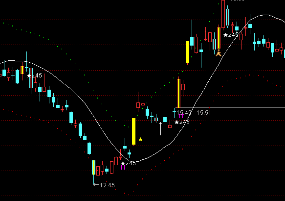 ͨ�_��һ�������D�I�cͨ���I�uָ�˹�ʽ