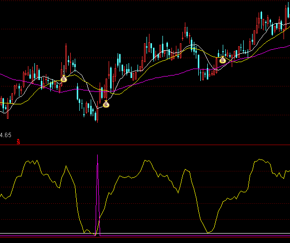 ͨ�_(d��)�ŹɃr(ji��)��(zh��n)�䆢��(d��ng)�I�c(di��n)����ָ��(bi��o)��ʽ