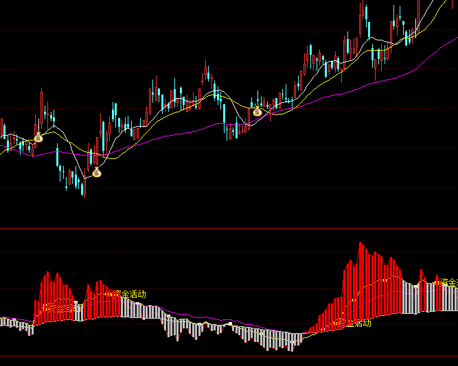 ͨ�_(d��)�Ō�(d��o)����֮���ͻ��ָ��(bi��o)��ʽ