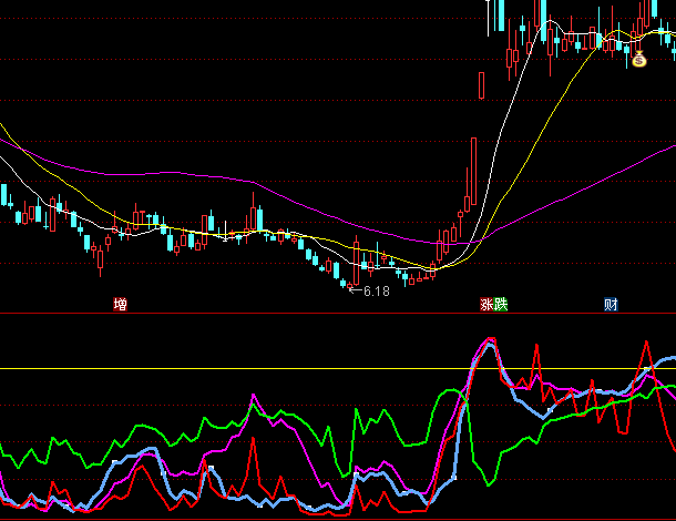 ͨ�_�Ō�����֮�����I�a+ɢ���I�a+�i�}�I�aָ�˹�ʽ