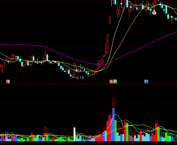 ͨ�_�Ō�����֮�����ɽ���ָ�˹�ʽ