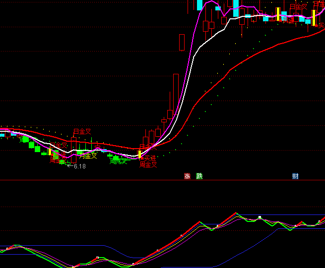 ͨ�_�ž���픵�ָ�˹�ʽ