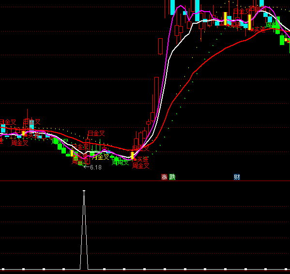 ͨ�_�Ż���֮���x���I�cָ�˹�ʽ