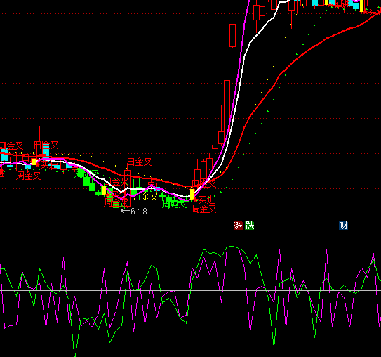 ͨ�_��2012�A���ֱ��l�ѓ������ַ��̾�ָ�˹�ʽ