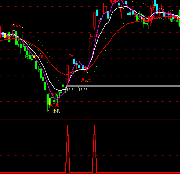 ͨ�_(d��)�žی����x���I(m��i)�c(di��n)ָ��(bi��o)��ʽ