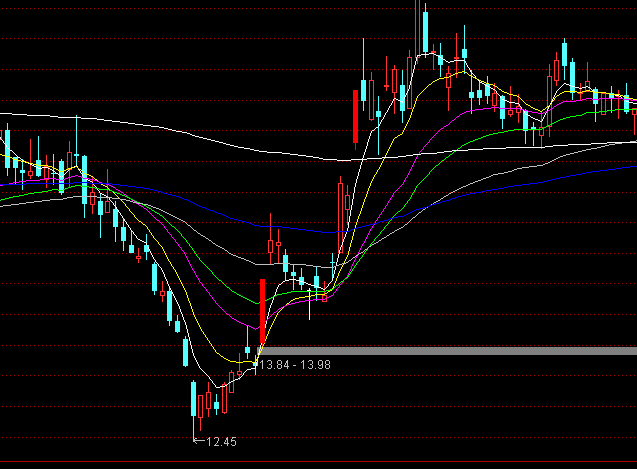 ͨ�_�ŝq��ͣ���Dָ�˹�ʽ