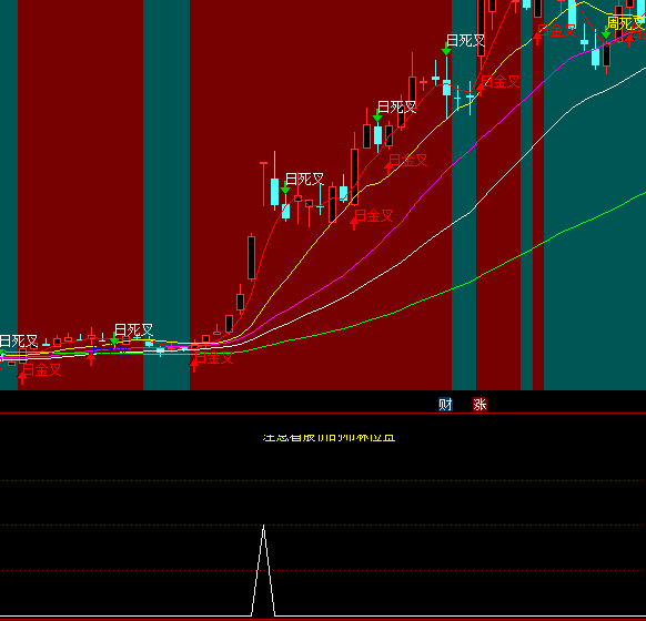 ͨ�_��Ѧ�zͨ���x��ָ�˹�ʽ