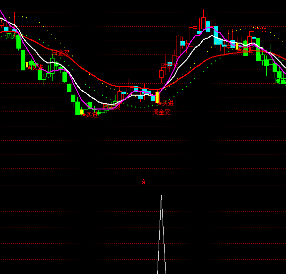 通達信立樁量+黃金柱選股買點指標公式