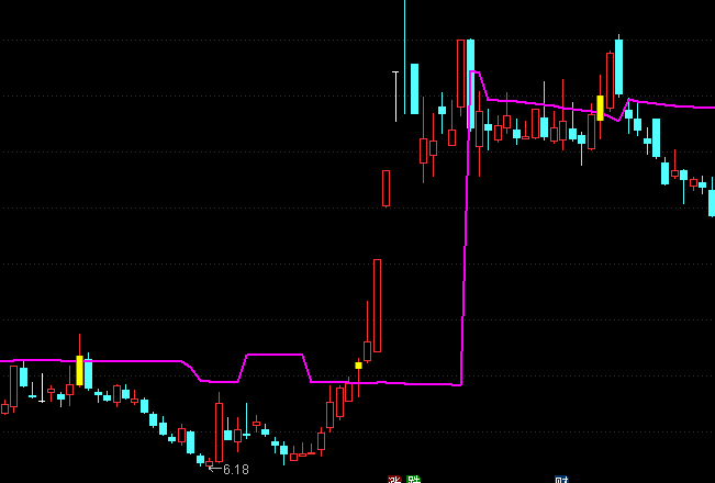 ͨ�_(d��)�ŻI�a�Ƅ�(d��ng)�����Dָ��(bi��o)��ʽ