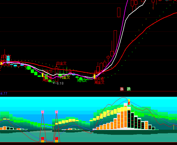 ͨ�_��ͬ���w���I�u픵�ָ�˹�ʽ