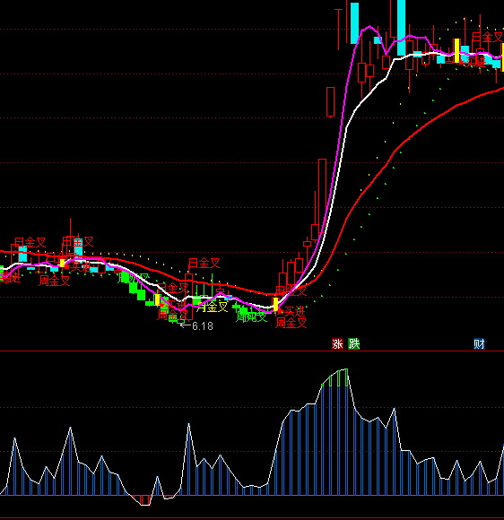 ͨ�_��ٍ�c�t��������+�x�ɶ���I�uָ�˹�ʽ