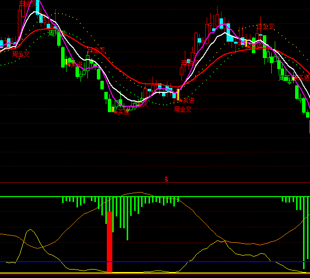 ͨ�_�Ō�����֮�����cɢ���I�a������ָ�˹�ʽ