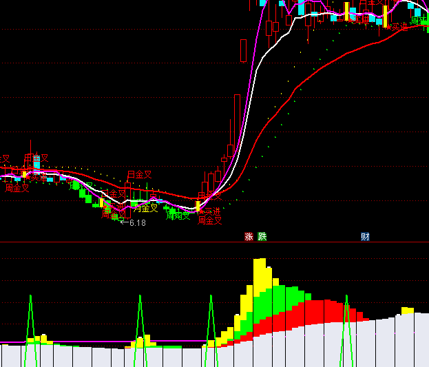 ͨ�_�Ō����Ҳ����Y��ָ�˹�ʽ