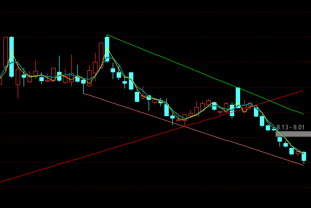 ͨ�_(d��)����~�����D��څ��(sh��)ָ��(bi��o)��ʽ