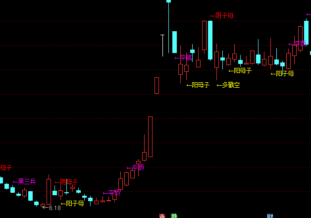 ͨ�_(d��)�����ؑ�(zh��n)��K�����Dָ��(bi��o)��ʽ