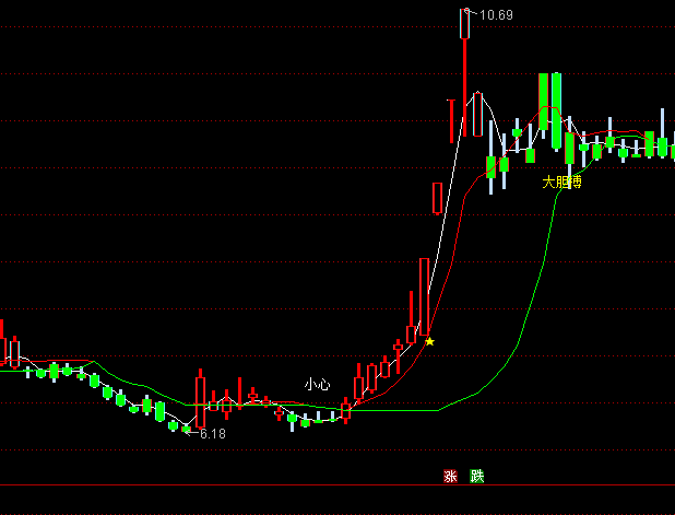 ͨ�_(d��)���������C(j��)���D�I�u��ʾָ��(bi��o)��ʽ