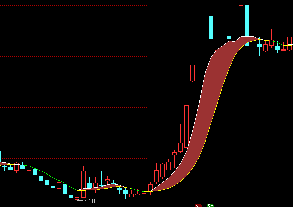 ͨ�_�Ŷ������������Dڅ�ݲ���ָ�˹�ʽ