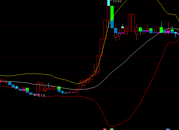 通達(dá)信美無缺布林三色寶塔主圖多空指標(biāo)公式