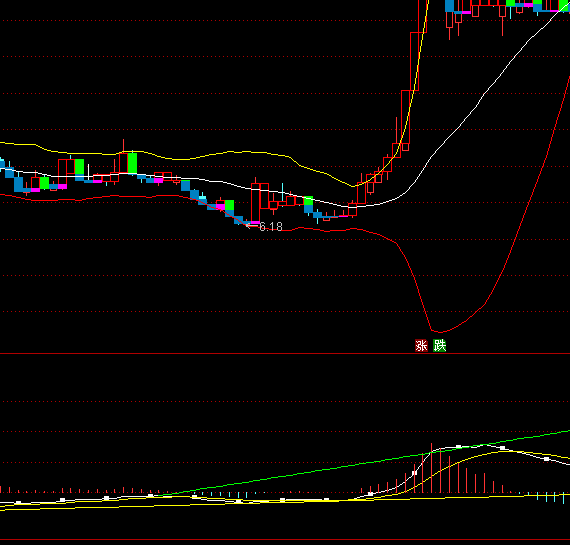 ͨ�_��MACDڅ�ݾ�ָ�˹�ʽ