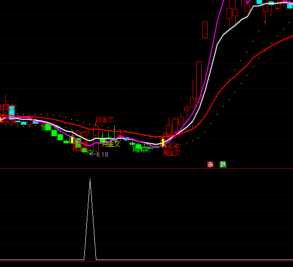 ͨ�_�ŏ����x���I�cָ�˹�ʽ