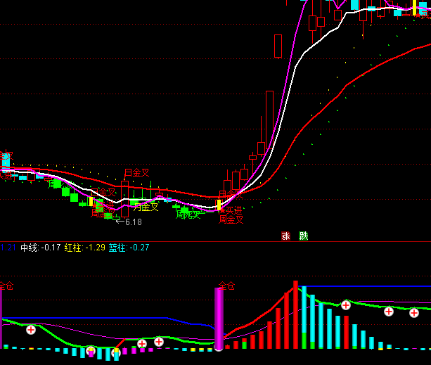 ͨ�_������������ȫ�}ָ�˹�ʽ