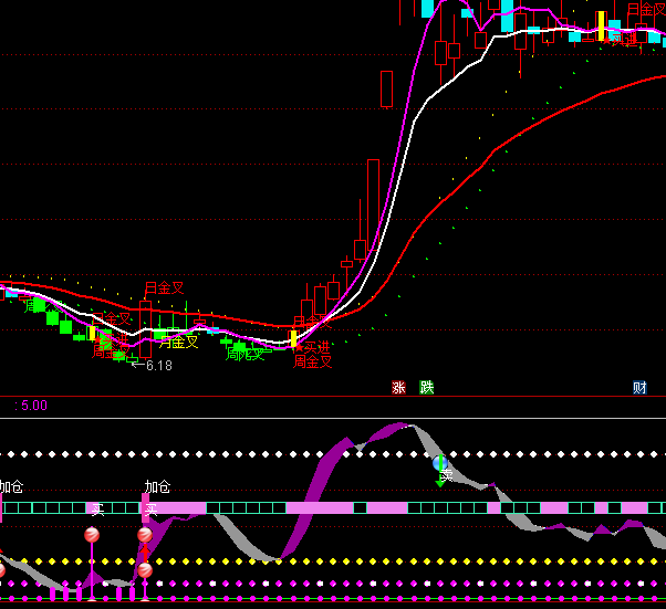 ͨ�_(d��)�żӂ}�I�u��ʾָ��(bi��o)��ʽ