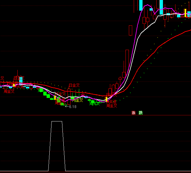 ͨ�_�ź��׻�ɽ�x���I�cָ�˹�ʽ