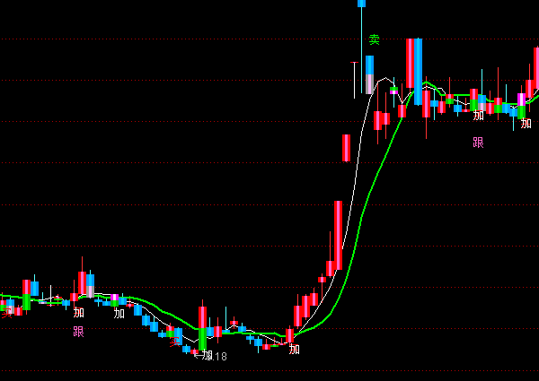 ͨ�_(d��)��ٍ�X(qi��n)���D�I(m��i)�u(m��i)ָ��(bi��o)��ʽ