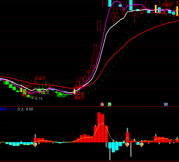 ͨ�_(d��)�����������څ��(sh��)ָ��(bi��o)��ʽ