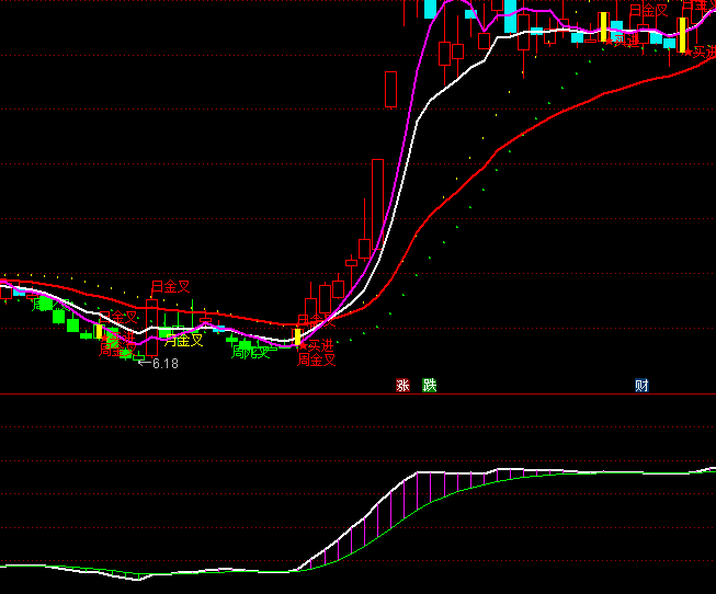 ͨ�_�ź��R��ɽ�����I�uָ�˹�ʽ