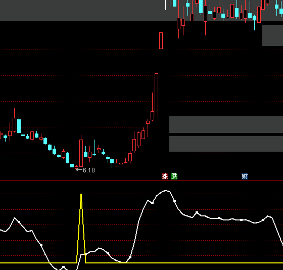 通達信買入玄機抄底指標公式
