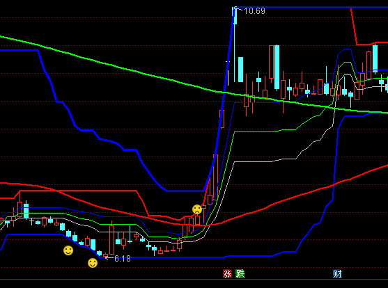 ͨ�_�����氲ͨ�����D�����c֧���I�uָ�˹�ʽ