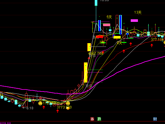 ͨ�_(d��)������ţ���D�I�u��ʾָ��(bi��o)��ʽ