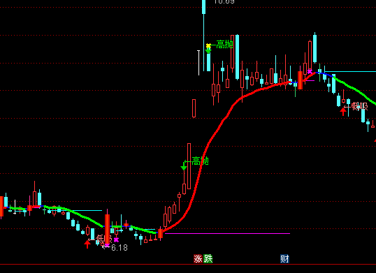 ͨ�_�Ÿߒ��������D�����I�uָ�˹�ʽ