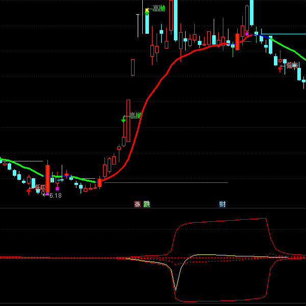 ͨ�_��OBV�������֎�ָ�˹�ʽ