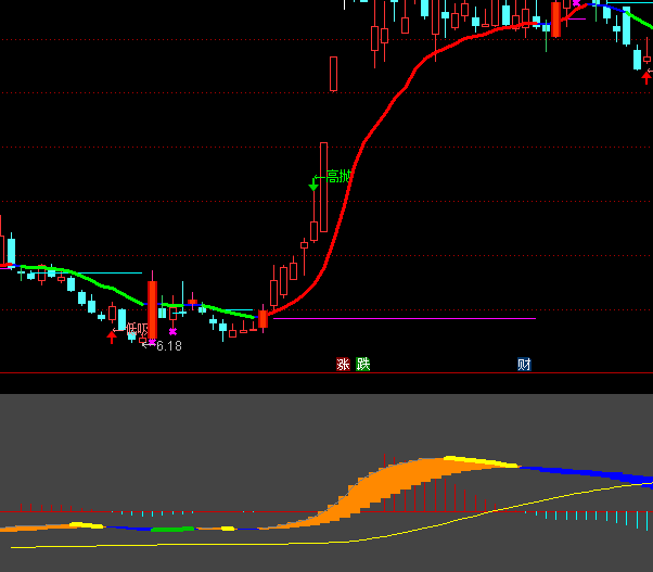 ͨ�_�Ŷ̾����ֲ����I�uϵ�yָ�˹�ʽ